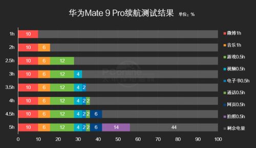 mate9pro首发价格(mate9pro是哪一年出的)插图40