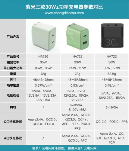 ipad充电器和手机充电器不一样(血压计充电器和手机充电器通用吗)插图38