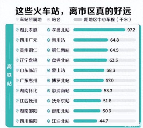 十大污染火车站排行榜北京(中国最脏的火车站排名)插图2