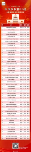 全国排名第一的肾病医院(全国10大肾病医院)插图
