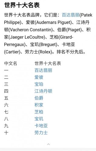 世界名表前十名2022(世界名表前4)插图