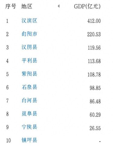 陕西安康十大县排行榜(安康十大景区)插图1