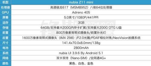 nubiaz11mini官网(nubiaz11s)插图2