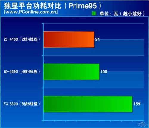 i3 4160支持多高的内存(i3 4160单核性能)插图16