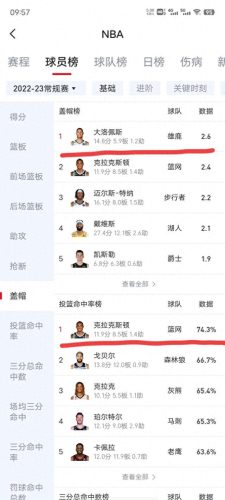 nba十大最冷门球员排行榜(nba十大最可惜的球员)插图2