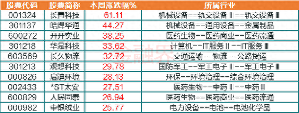 明日十大牛股排行榜(十大牛股排名一览表)插图