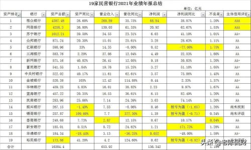 口碑最好的民营银行有哪些(口碑最好的银行排行榜)插图1