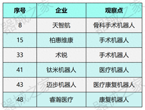 国内十大机械手排行榜图片(国产机械手排行第一)插图