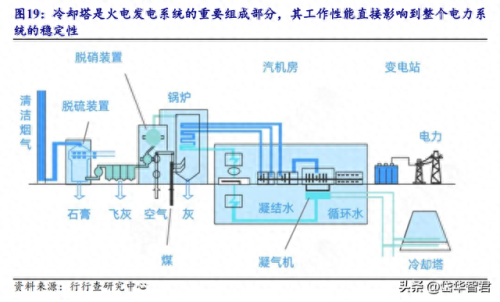 国产冷却塔十大品牌排行榜(国产冷却塔品牌十大排名图片)插图16