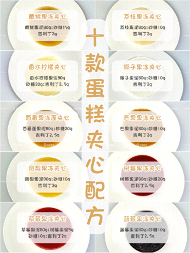 私房烘焙产品十大排行榜(开一家私房烘焙多少钱)插图