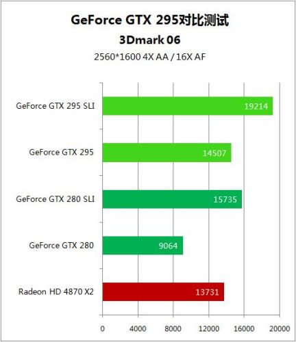 gtx295是发烧级显卡吗(gtx295显卡排行)插图20