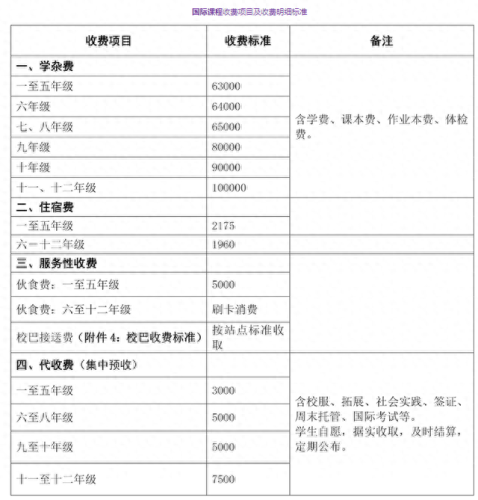 排名前十的人国际学校(经济学排名前十的学校)插图28