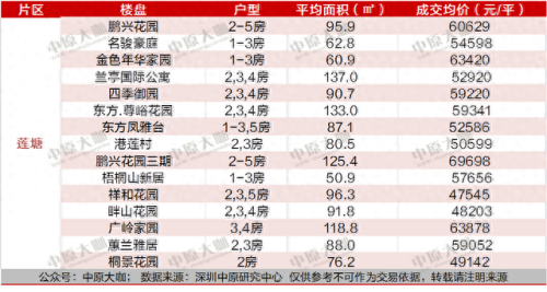 深圳地产园区排名前十(中俊地产深圳)插图8