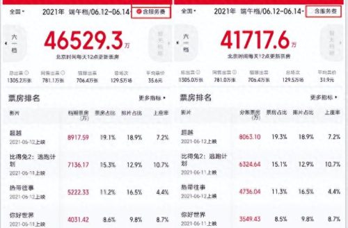 十大电影票务平台排行榜(电影票务分销平台)插图5