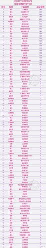上海排名前十小区(上海所有隔离小区名单)插图23