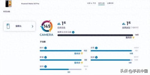 拍照能力排名前十(目前拍照最强手机排名)插图1