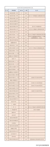 哈密内地院校排名前十(哈密初中排名前十名)插图40