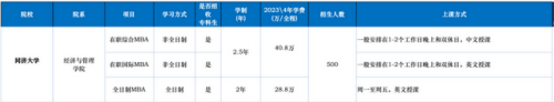 中国十大最强商学院排行榜(中国十大的商学院)插图13
