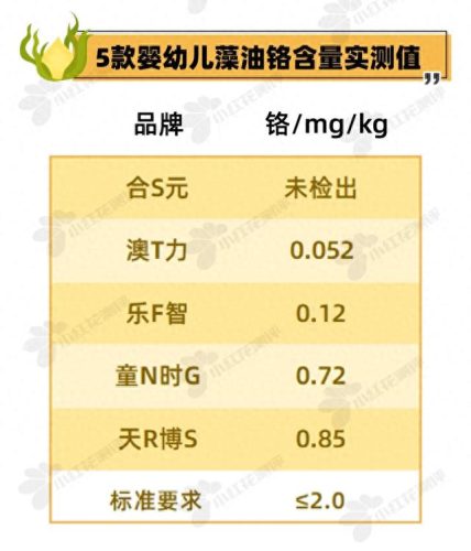 十大藻油孕妇dha排行榜最新(孕期补充藻油dha十大排行榜)插图14