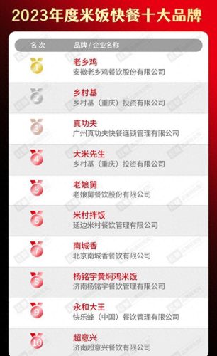 全国烧烤餐饮排名前十(小卒烧烤目前在美国排名)插图11