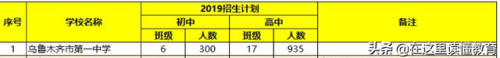 哈密内地院校排名前十(哈密初中排名前十名)插图3