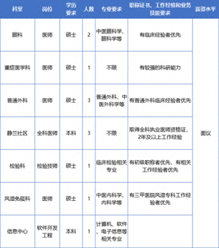 柳州医院工资排名前十(柳州工人医院擅长科室)插图1