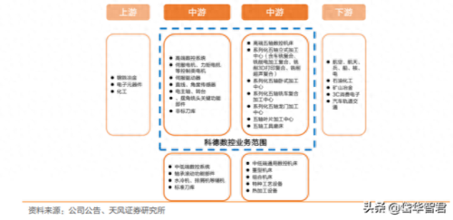 国内机床夹具排名前十(机床弹性夹具)插图2