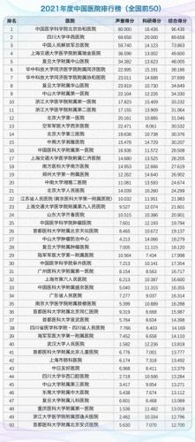全国专科前十医院排名(男性专科正规医院)插图