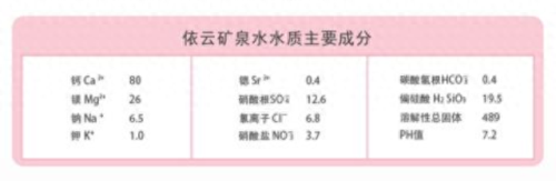 世界十大进口矿泉水排行榜(全球的矿泉水排行榜)插图5