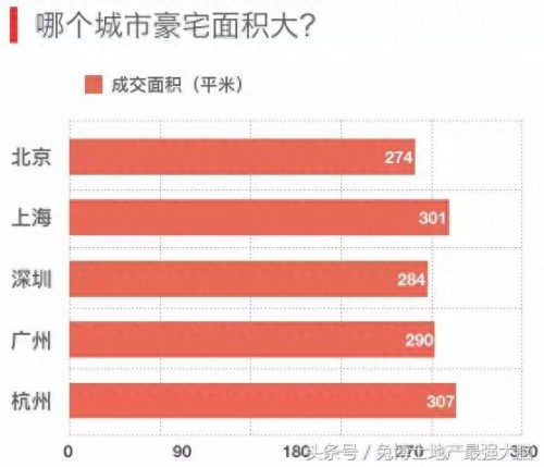 十大海景房豪宅排行榜(湘潭十大豪宅)插图9