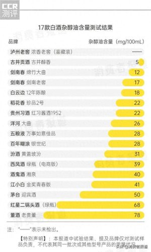 十大差评酱酒排行榜(酱酒的十大秘密)插图5