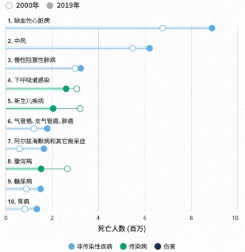 十大致死疾病排行榜 知乎(十大心理疾病排名)插图2