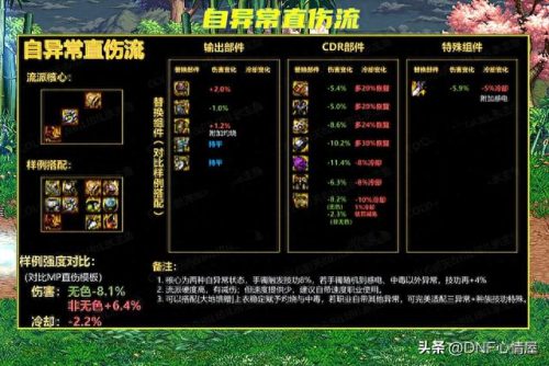 军团流派强度排名前十(不死军团2走哪个流派)插图7