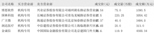 北京炒家市值排名前十(北京炒家直播在哪里)插图1