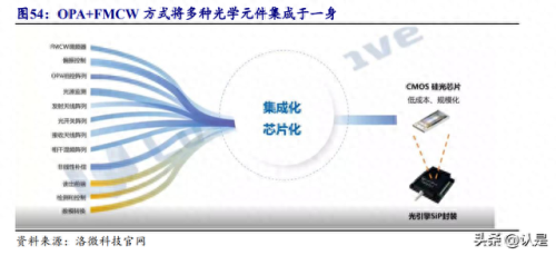 激光测速芯片排名前十(国内激光系统排名)插图10