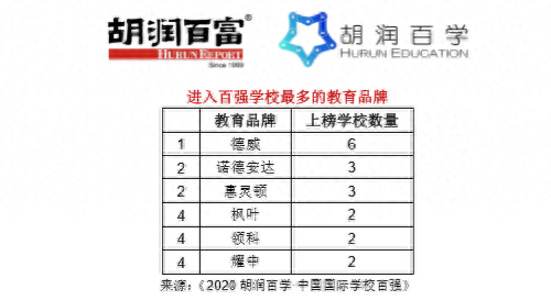 排名前十的人国际学校(经济学排名前十的学校)插图3