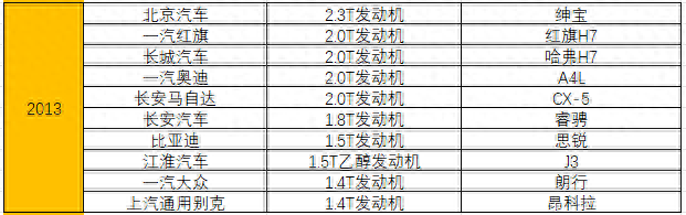 全国十大品牌发动机排行榜(红旗发动机十大排名)插图15