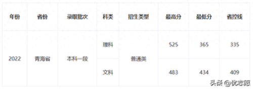 青海十大体育学院排行榜(全国15所体育学院)插图1