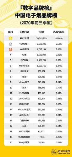 国产电子烟油十大排行榜(电子烟油过期有危害吗)插图2