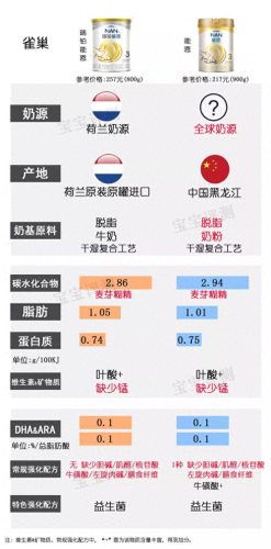 韩国婴儿酸奶排名前十(八个月婴儿能吃酸奶吗)插图23