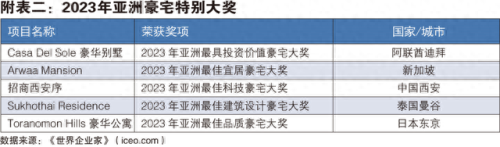 亚洲高级住宅排名前十(国内十大豪华住宅)插图1