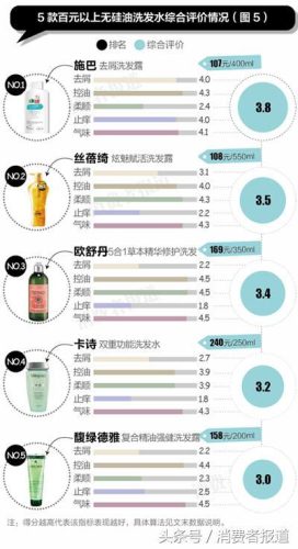 十大无硅油洗发水排行榜(排名第一洗发水)插图4