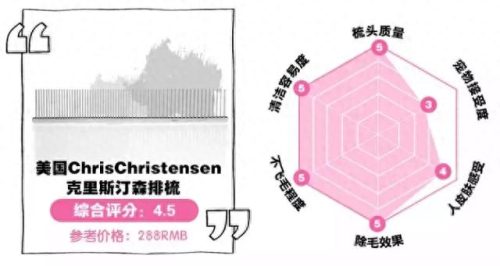 大牌婴儿梳子排名前十(不建议用银梳子)插图7