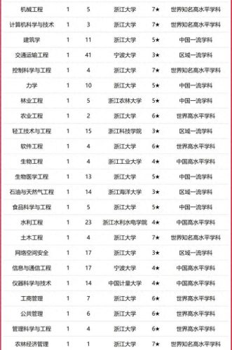 浙江高校热度排名前十(浙江院校热度排行)插图3