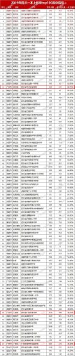 广安排名前十学校(广安最好学校排名)插图2
