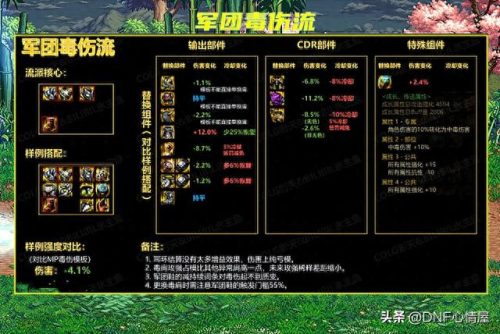 军团流派强度排名前十(不死军团2走哪个流派)插图10
