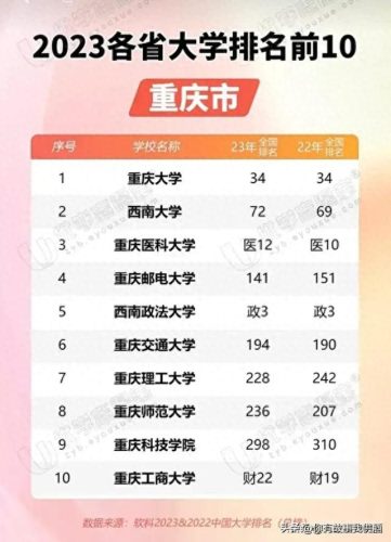 全省大学排名前十(全省大学排名一览表)插图1