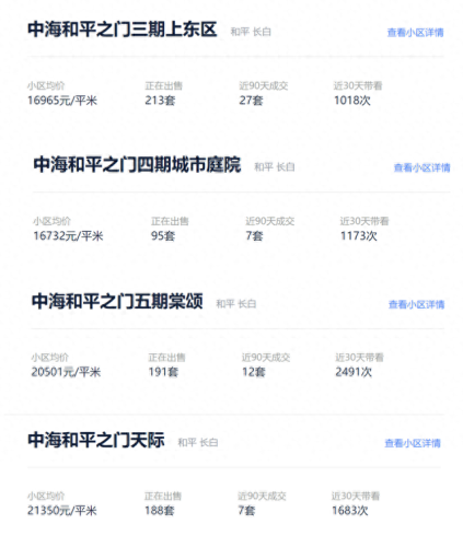 沈阳十大网红小区排行榜(网红小区商圈排行)插图5