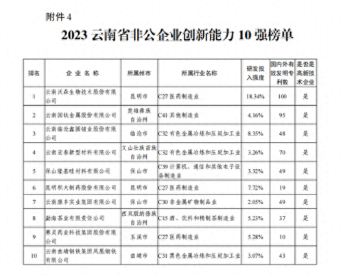 云南实体工厂排名前十(云南滇橄榄粉工厂)插图9