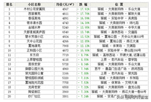 西平热销楼盘排名前十(西平新开楼盘一览表)插图